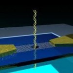 Graphne transistor nanopores